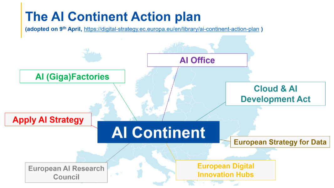 유럽 지도 위에 ‘AI Continent Action Plan’을 중심으로 AI Office, AI (Giga)Factories, Cloud & AI Development Act 등 주요 정책 요소가 연결된 구조를 보여주는 인포그래픽