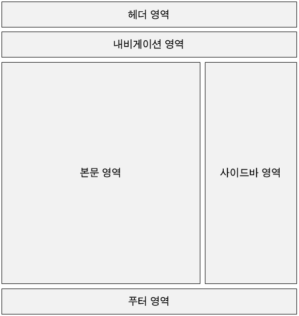 영역 만들기 설명 도해