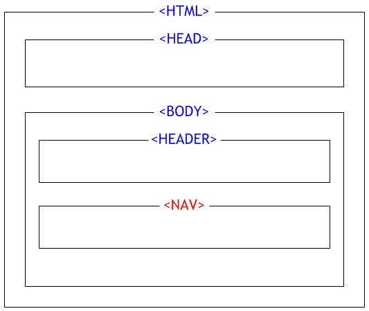 NAV 요소의 구조와 사용 예시