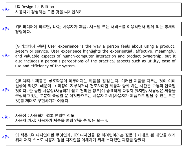 내용 묶기 설명 도해