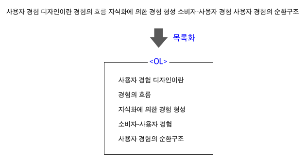 내용 묶기 설명 도해 3