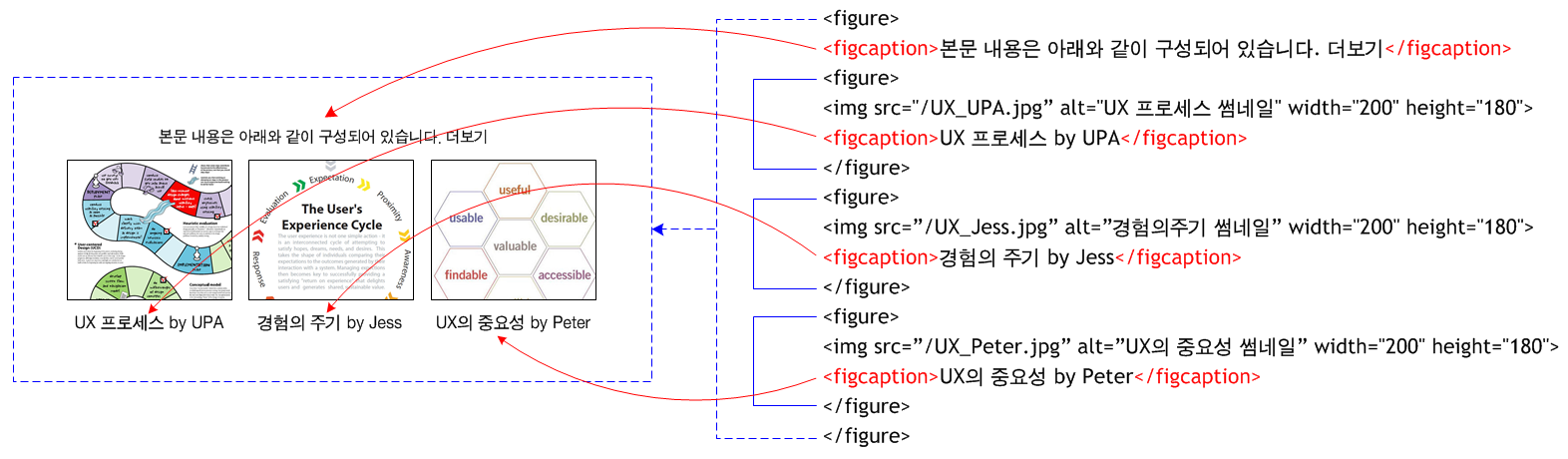 FIGCAPTION 요소의 구조와 사용 예시