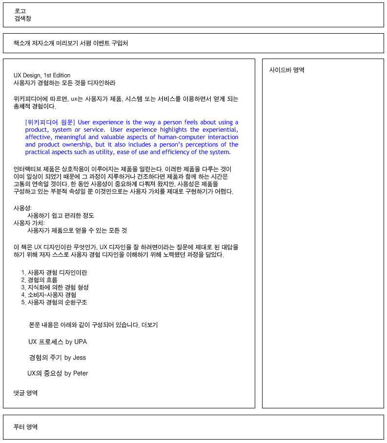 내용 묶기의 브라우저 실행 결과 2