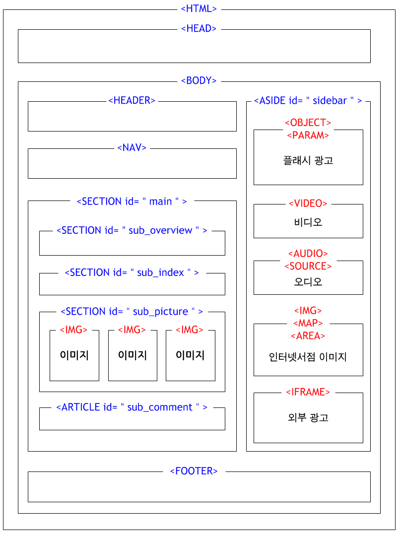 (Embedding External Content) 설명 도해