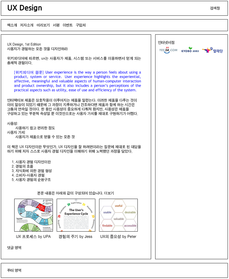 ismap 속성의 지정 방식과 결과 예시