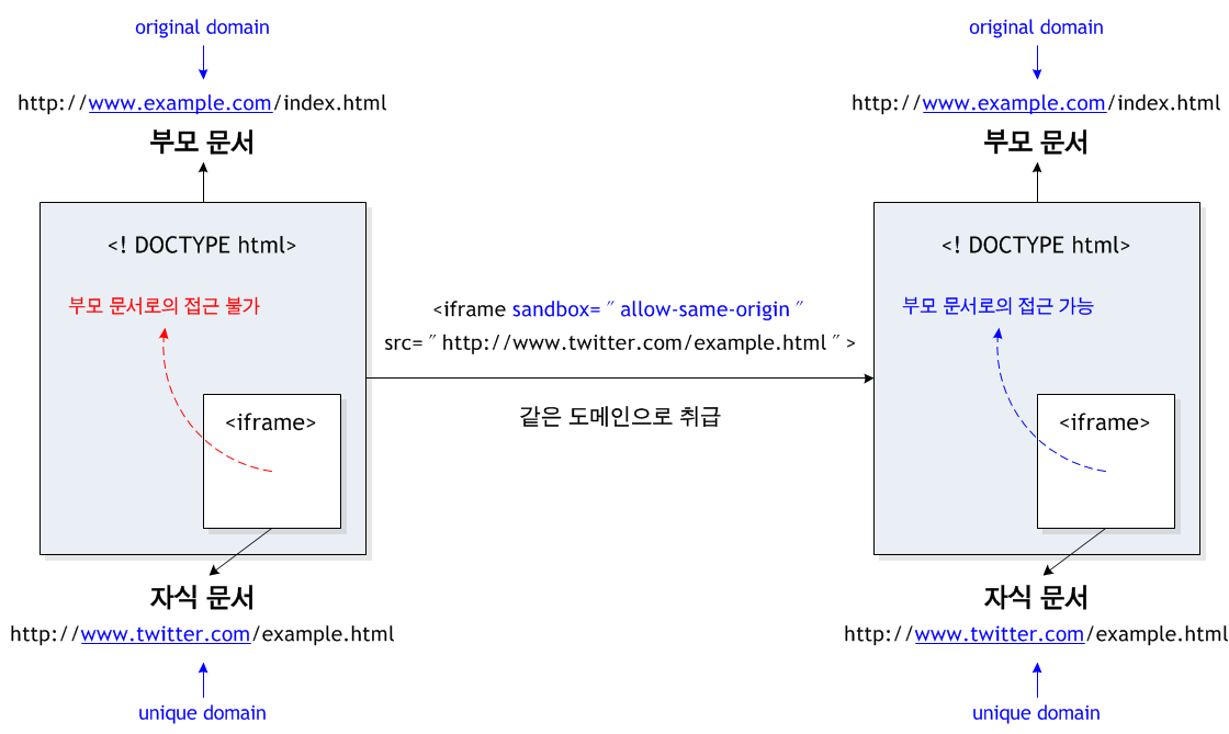src 속성의 지정 방식과 결과 예시