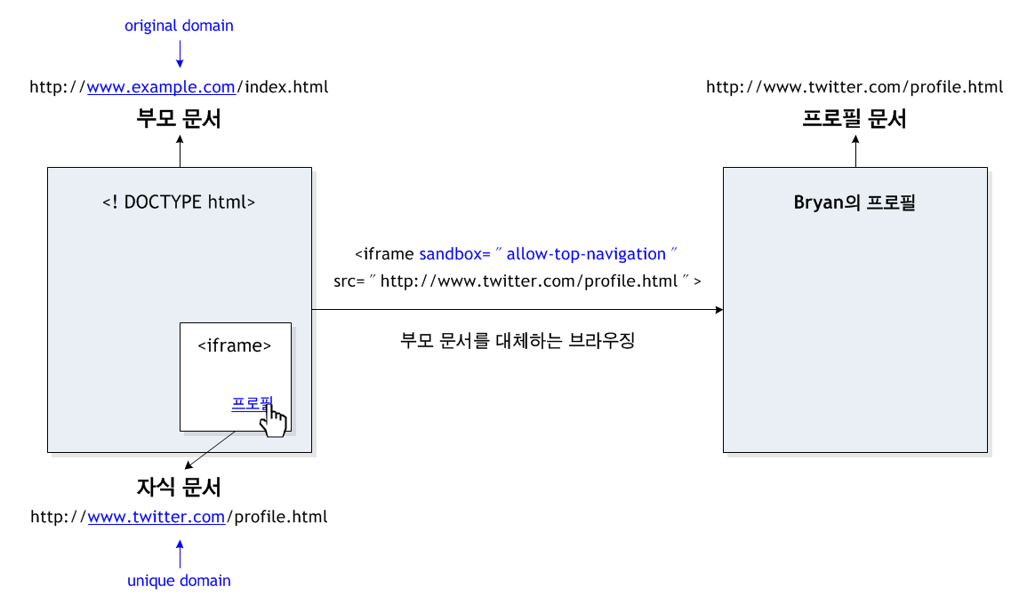 src 속성의 지정 방식과 결과 예시 2