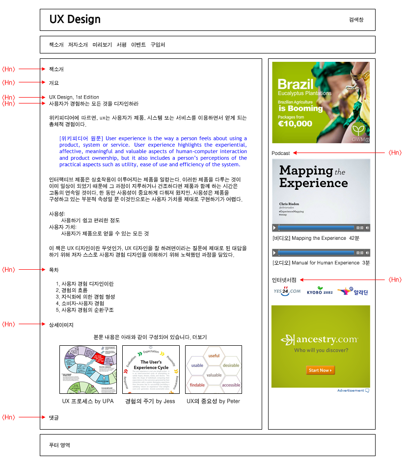 제목 붙이기 설명 도해 2