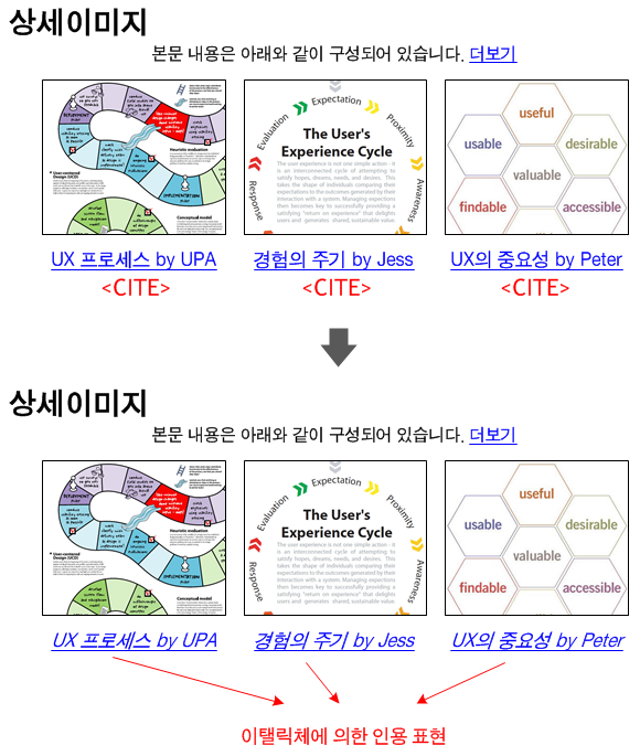 내용 편집하기 설명 도해 3