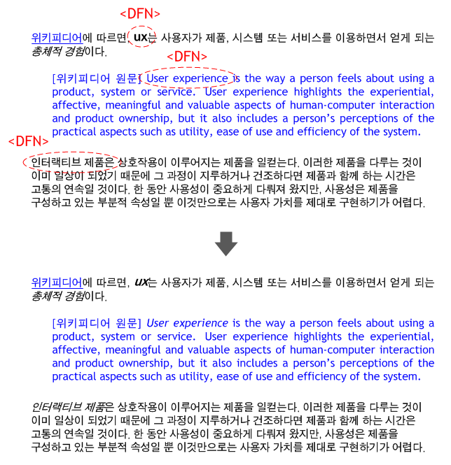 내용 편집하기 설명 도해 5