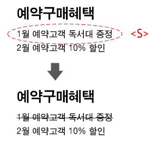 내용 편집하기 설명 도해 8
