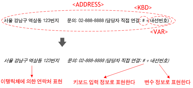 내용 편집하기 설명 도해 9