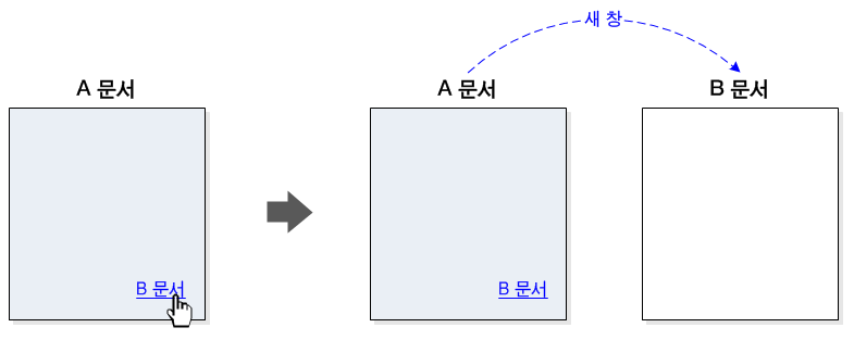 target 속성의 지정 방식과 결과 예시