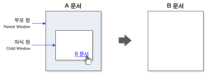 target 속성의 지정 방식과 결과 예시 3
