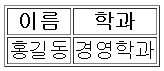 border 속성의 지정 방식과 결과 예시