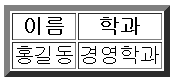 border 속성의 지정 방식과 결과 예시 2