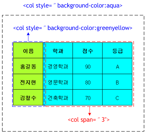 COL 요소의 구조와 사용 예시