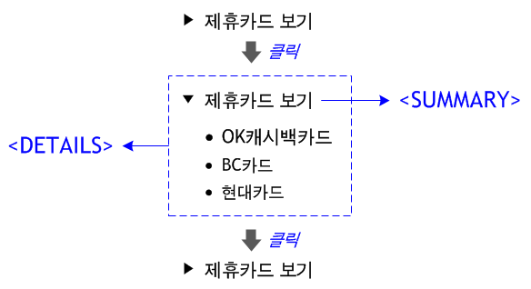 인터랙티브 컨트롤 만들기 설명 도해