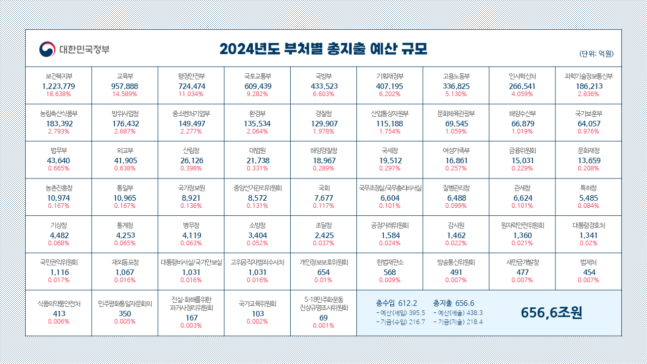 가용성 편향(Availability Bias)을 설명한 인포그래픽. 왼쪽에 객관적 판단과 편향적 판단을 두 개의 원으로 대비해 표현했으며, 객관적 판단에서는 '가용한 모든 정보' 안에 '나에게 가용한 정보'가 작은 부분으로 포함되고, 편향적 판단에서는 이 관계가 역전되는 구조를 보여준다. 가운데에는 비행기 사고 사진과 함께 교통사고 사망자 3,287명 대 비행기 사고 사망자 2명을 비교해 편향의 실제 사례를 제시했다. 오른쪽에는 가용성 편향을 만드는 다섯 가지 요인으로 frequent, recent, extreme, negative, vivid가 나열되어 있다.